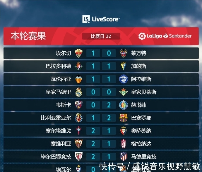 阵容中
